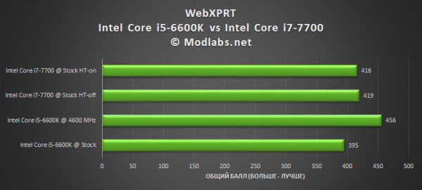 Intel Core i7-7700