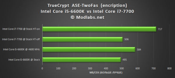 Intel Core i7-7700