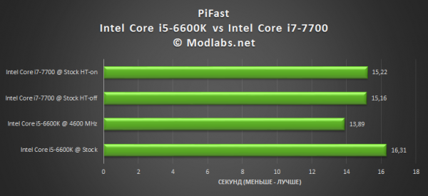 Intel Core i7-7700