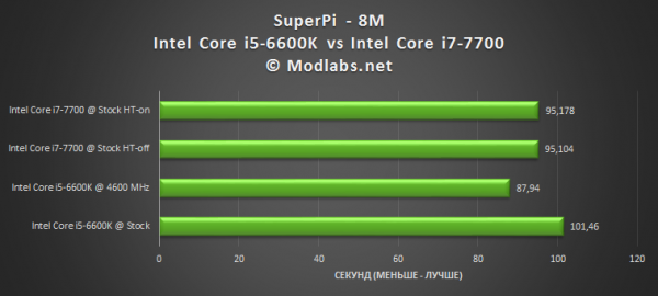 Intel Core i7-7700