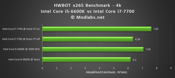 Intel Core i7-7700