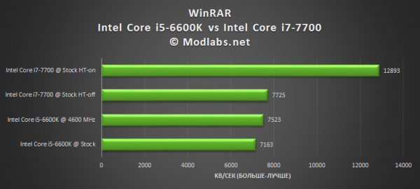 Intel Core i7-7700