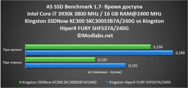 Kingston SSDNow KC300 SKC300S3B7A240G