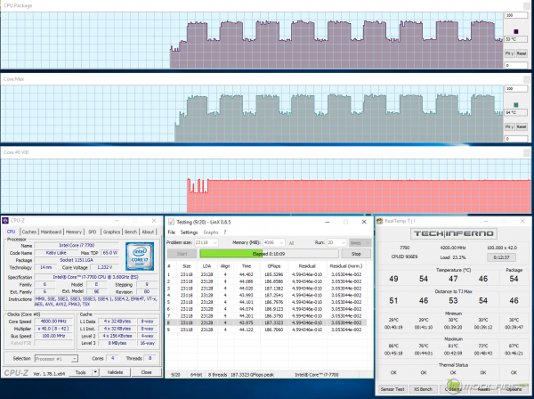 Intel Core i7-7700