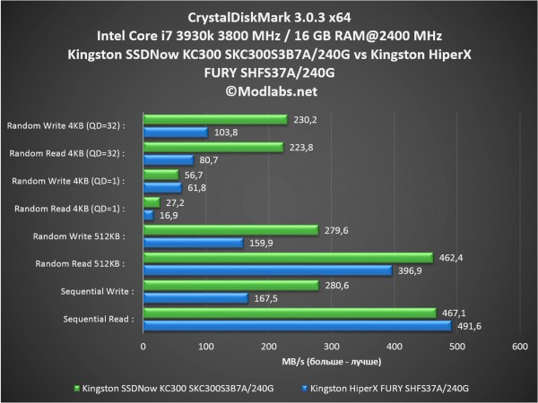 Kingston SSDNow KC300 SKC300S3B7A240G