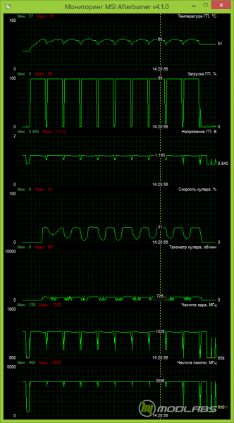 MSI GeForce GTX 960