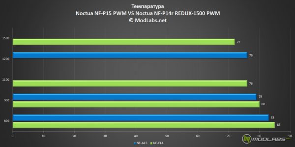 NF-P15 PWM