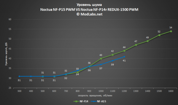 NF-P15 PWM