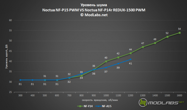 NF-P15 PWM