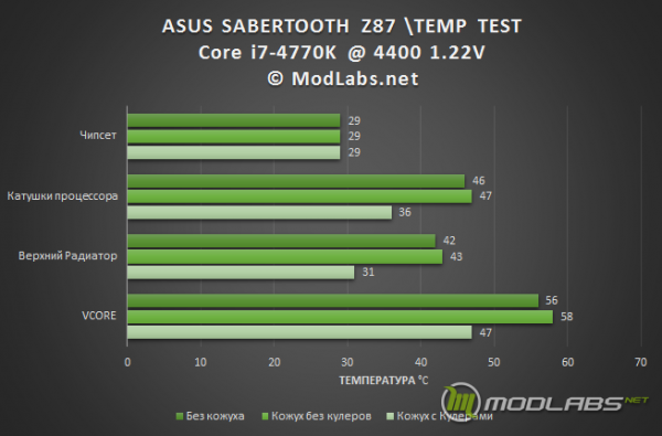 Sabertooth Z87