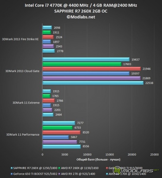 SAPPHIRE R7 260X OC