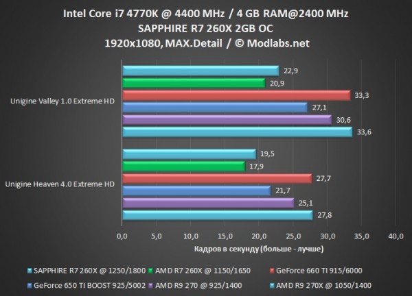 SAPPHIRE R7 260X OC