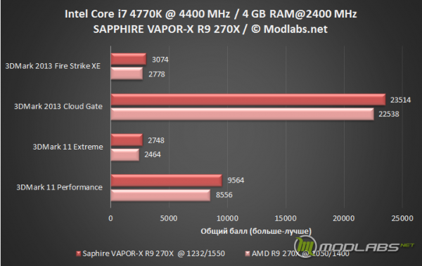 Sapphire VAPOR-X R9 270X