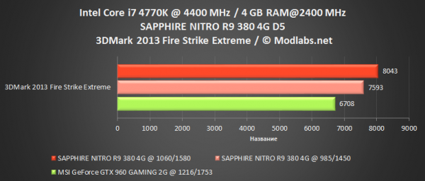 Radeon R9 380