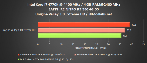 Radeon R9 380