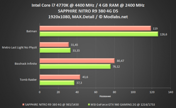 Radeon R9 380