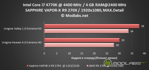 SAPPHIRE VAPOR-X R9 270X