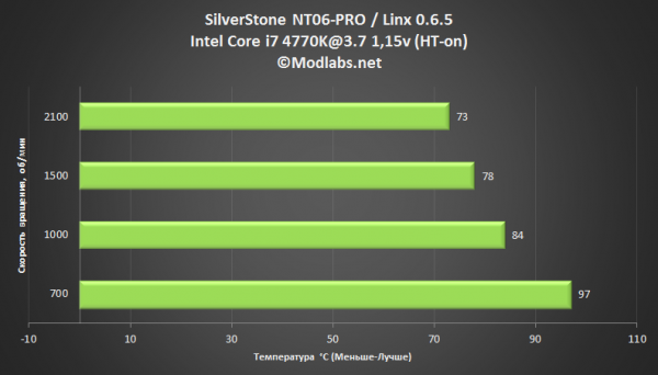 SilverStone NT06-PRO