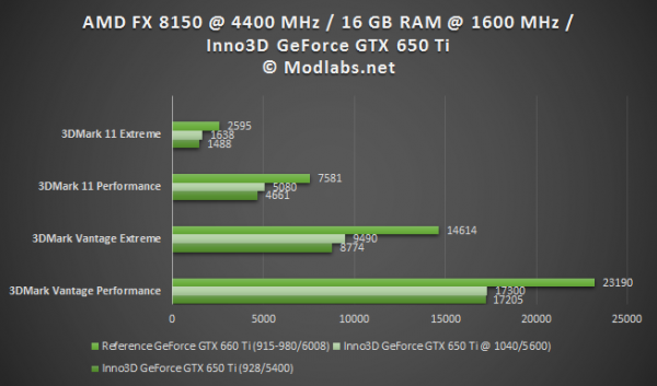 Видеокарта Inno3D GeForce GTX 650 Ti