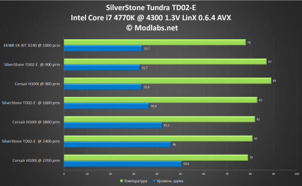 SilverStone Tundra TD02-E