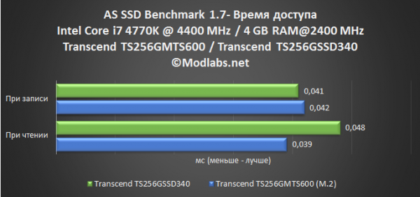 Transcend TS256GSSD340,