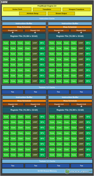 ZOTAC  GTX 750 Ti OC