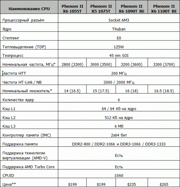 amd phenom x6 spec