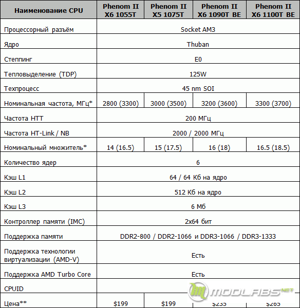 amd phenom x6 spec