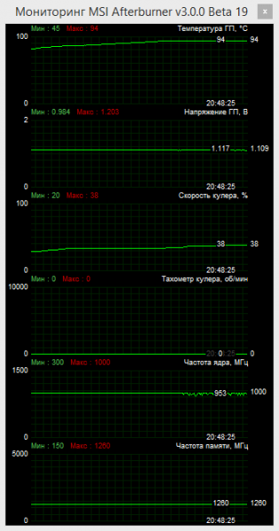 AMD R9 290