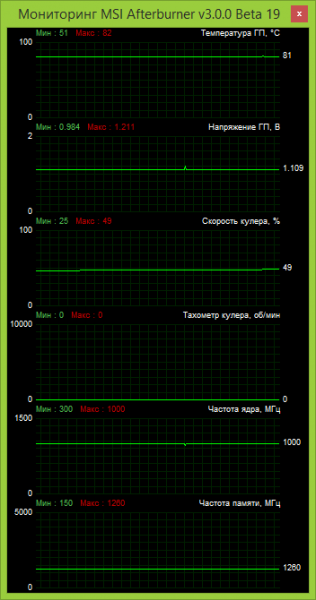 AMD R9 290