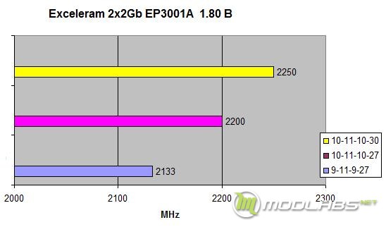 exceleram 2x2Gb diag 3