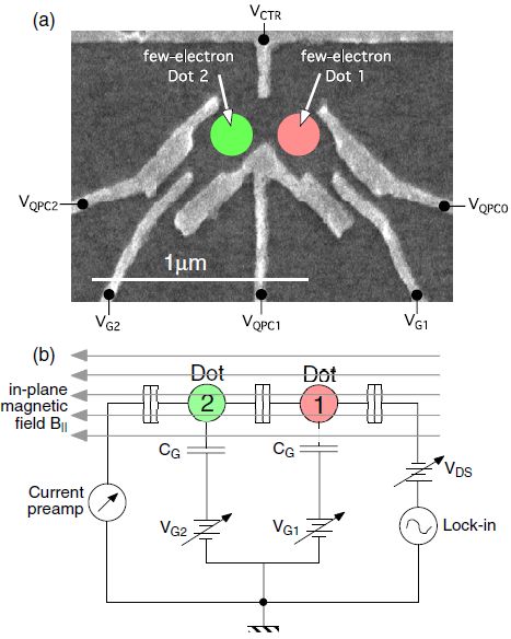 circuit electron dot