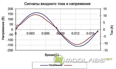 Блок питания Aresze EPS 1200ELA