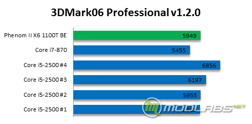 3Dmark 06 test results