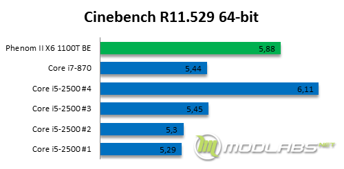 cinebench test results