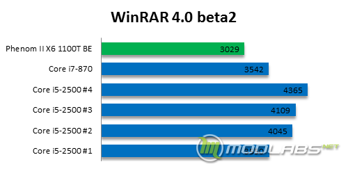 RAR test results