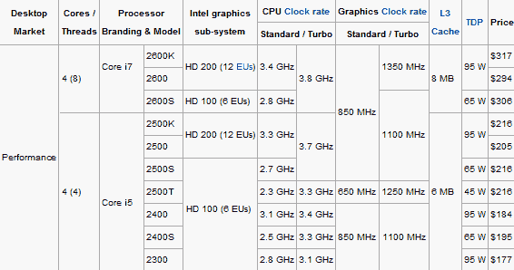 char. table 1