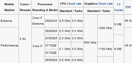 spec 2