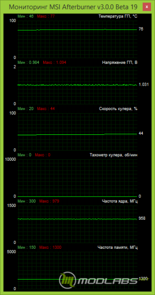 AMD R9 290