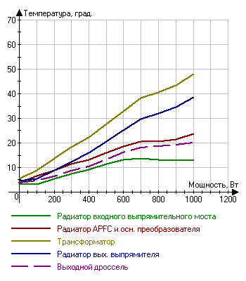 Блок питания Aresze EPS 1200ELA