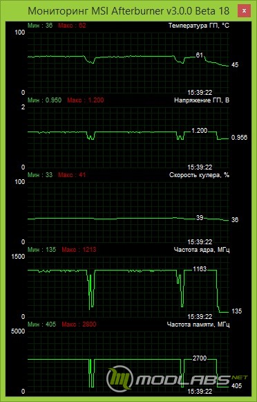 ZOTAC  GTX 750 Ti OC