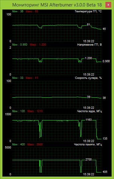 ZOTAC  GTX 750 Ti OC