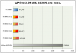 Результаты тестирования AMD FX-8350