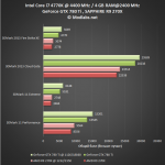 GeForce GTX 780 Ti