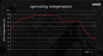 AMD Radeon R9 290X