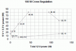 180W cross regulatuon