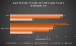 Результаты тестирования AMD FX-410041308350