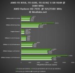 Результаты тестирования AMD FX-410041308350