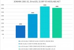 3DMark 2001 results - zx-c64 Voodoo 5 6000 PCI