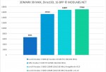 3DMark 99 results - zx-c64 Voodoo 5 6000 PCI